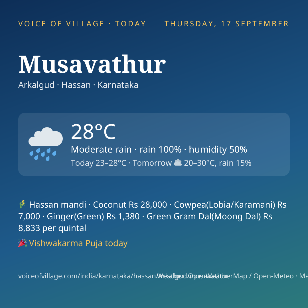 Musavathur today
