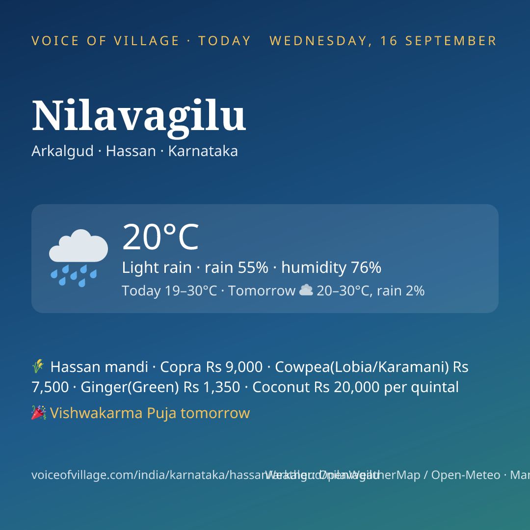 Nilavagilu today