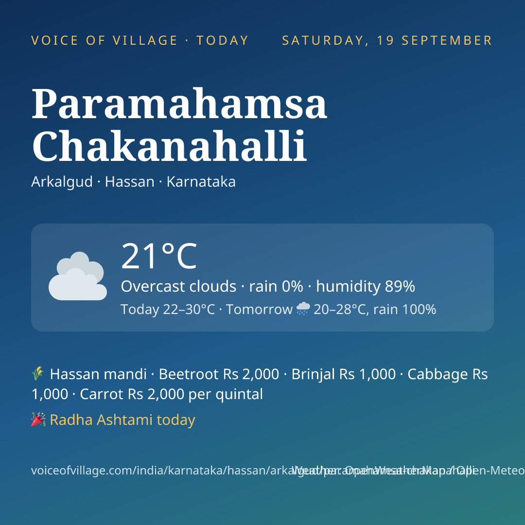 Paramahamsa Chakanahalli today