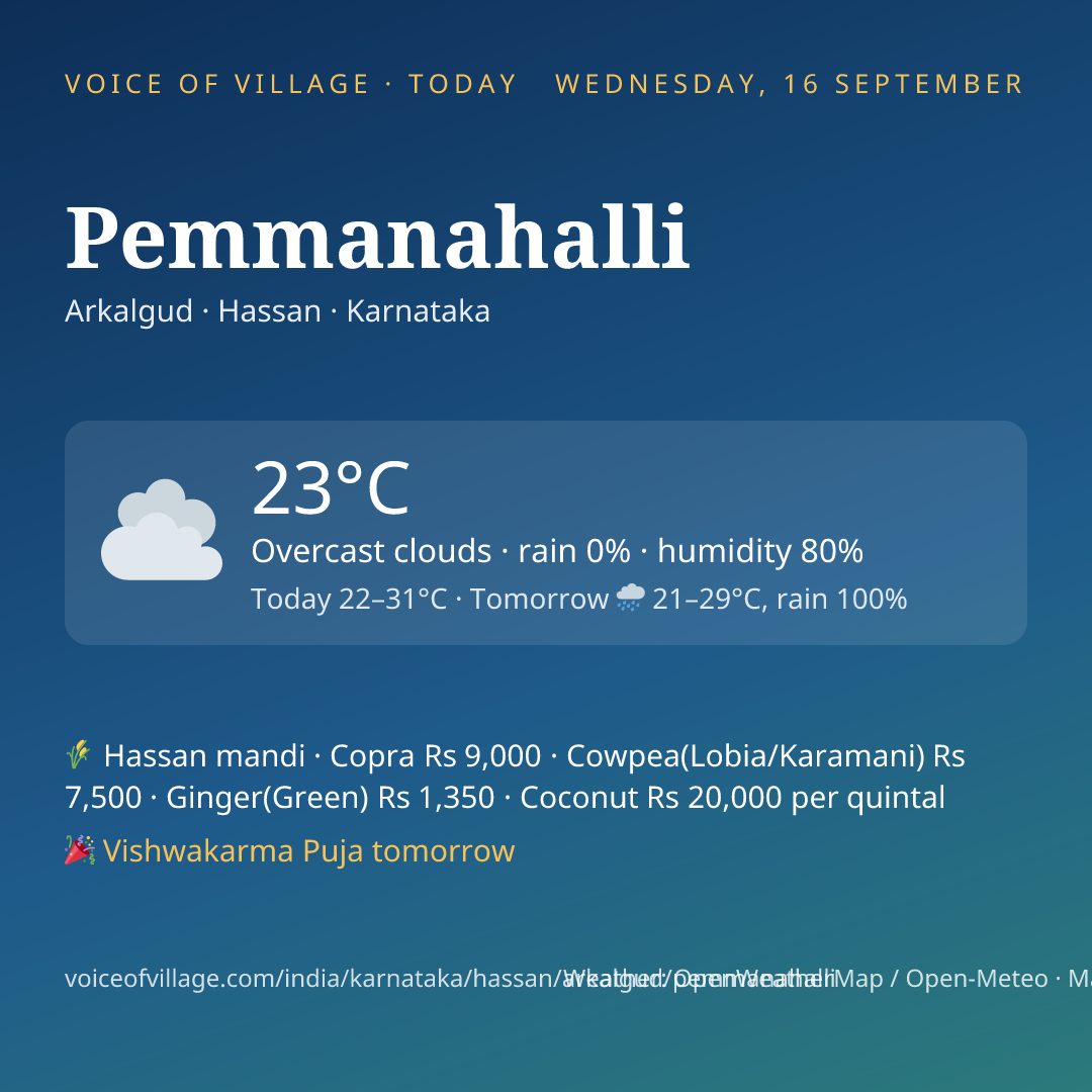 Pemmanahalli today