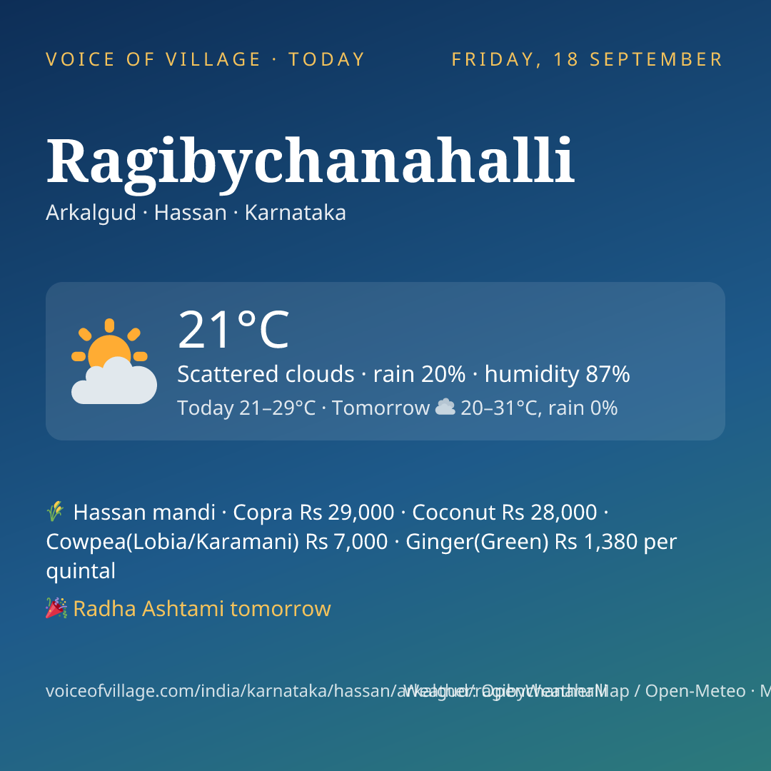 Ragibychanahalli today
