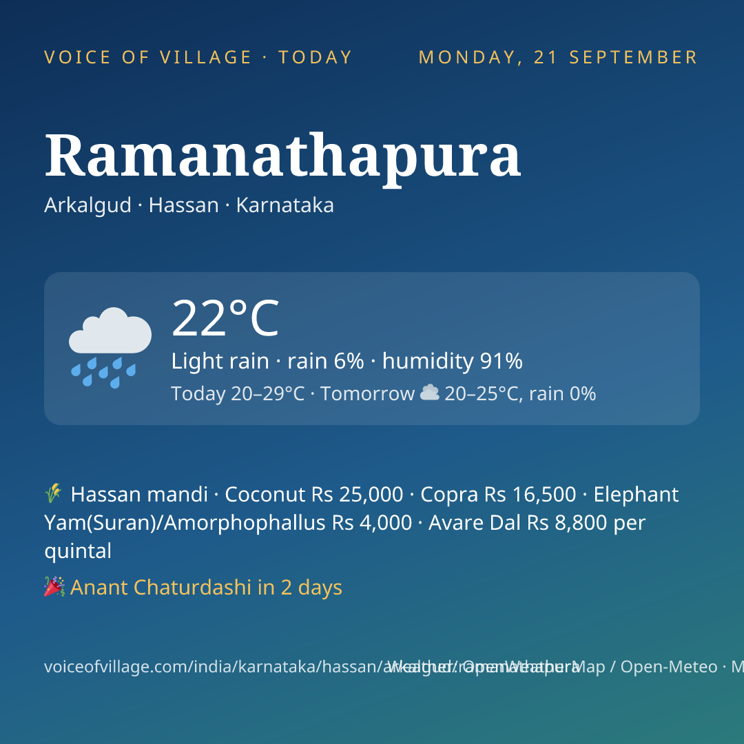 Ramanathapura today