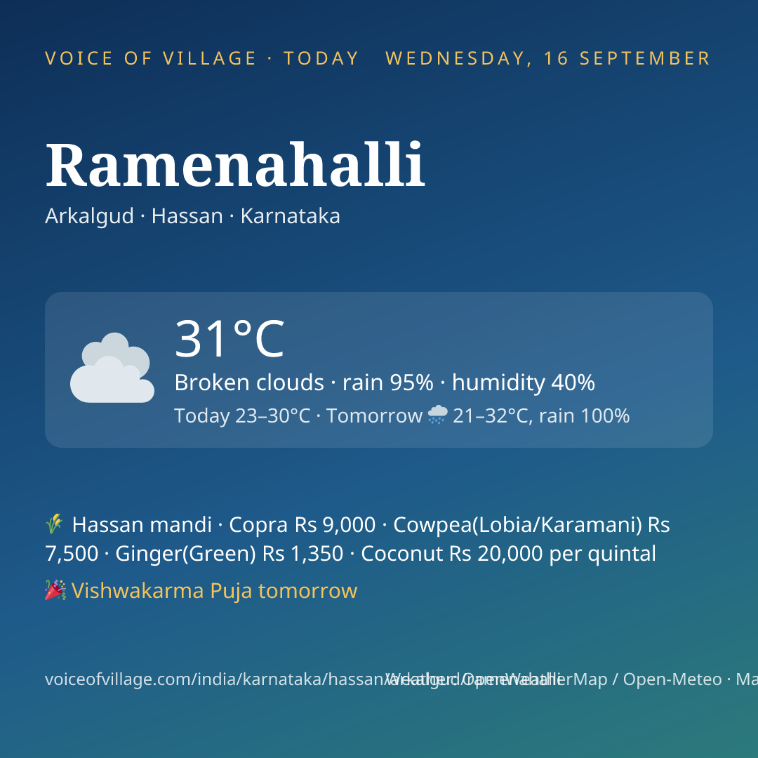 Ramenahalli today