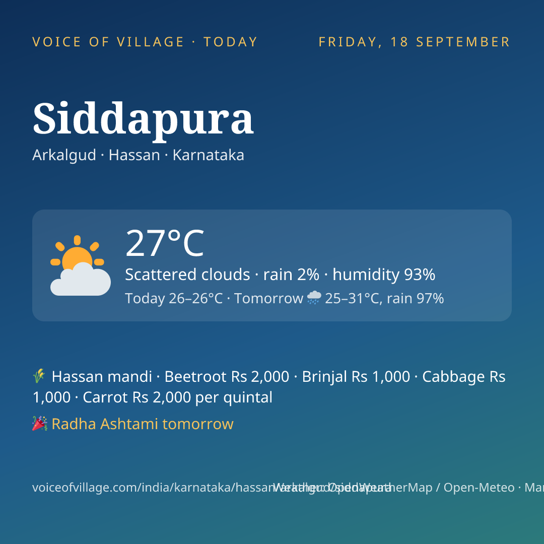 Siddapura today