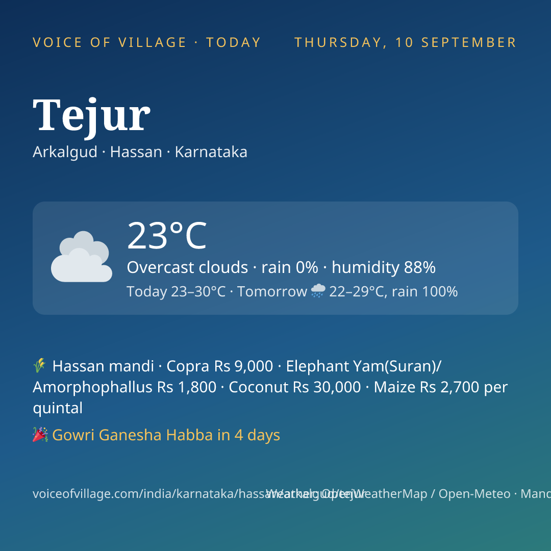 Tejur today