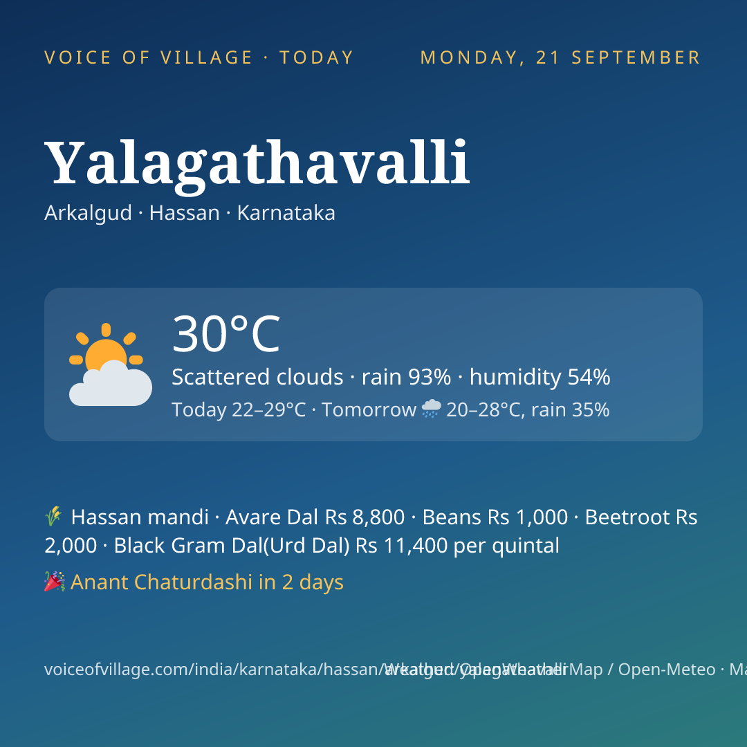 Yalagathavalli today