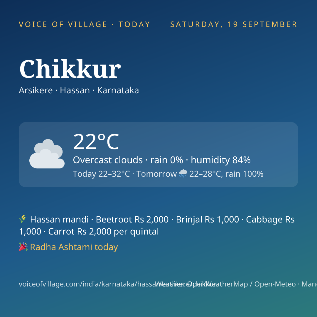 Chikkur today