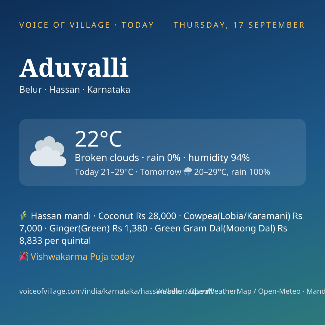 Aduvalli today