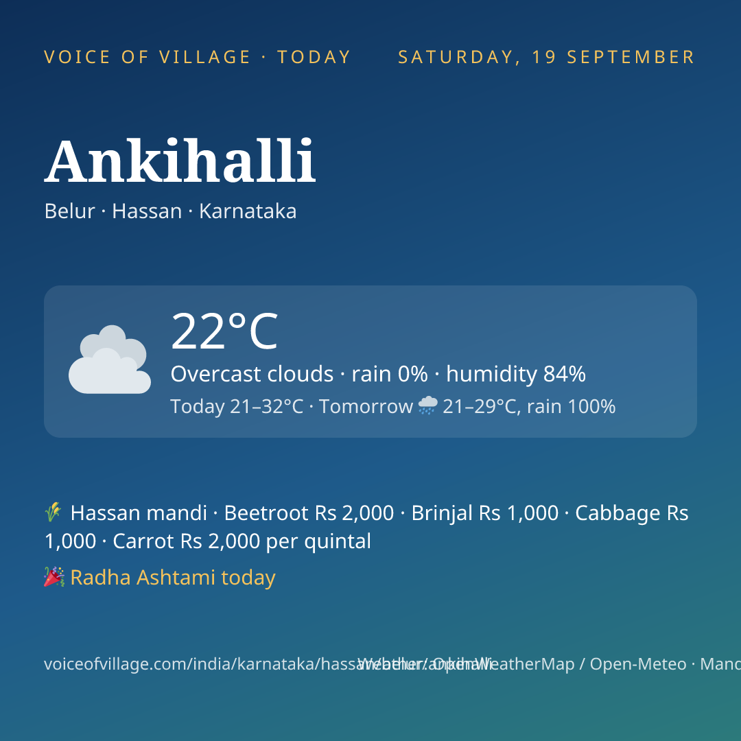Ankihalli today