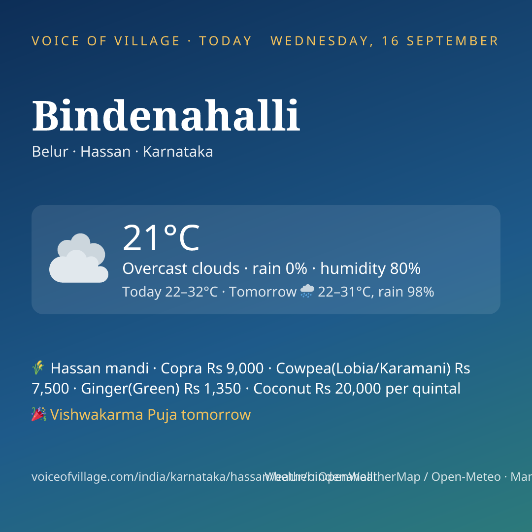 Bindenahalli today