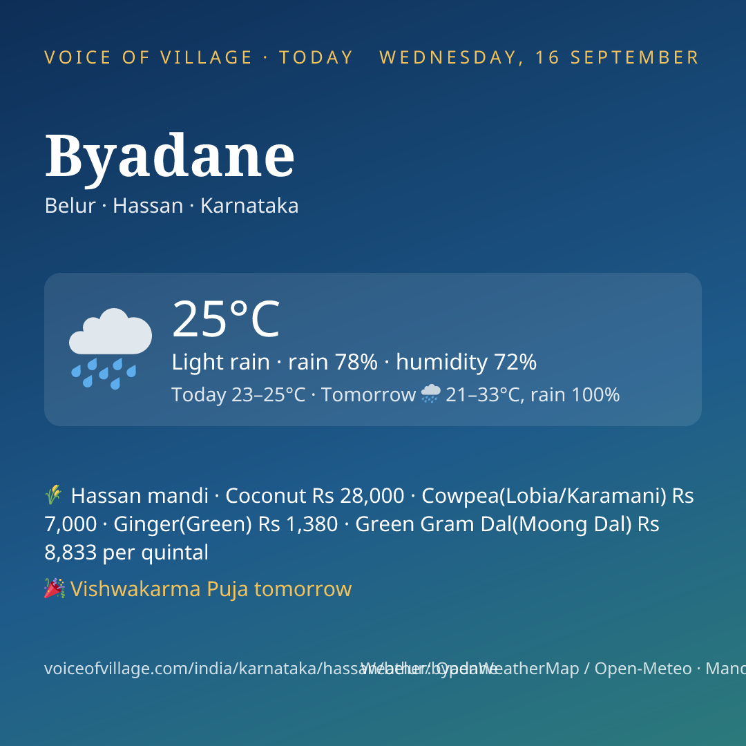Byadane today