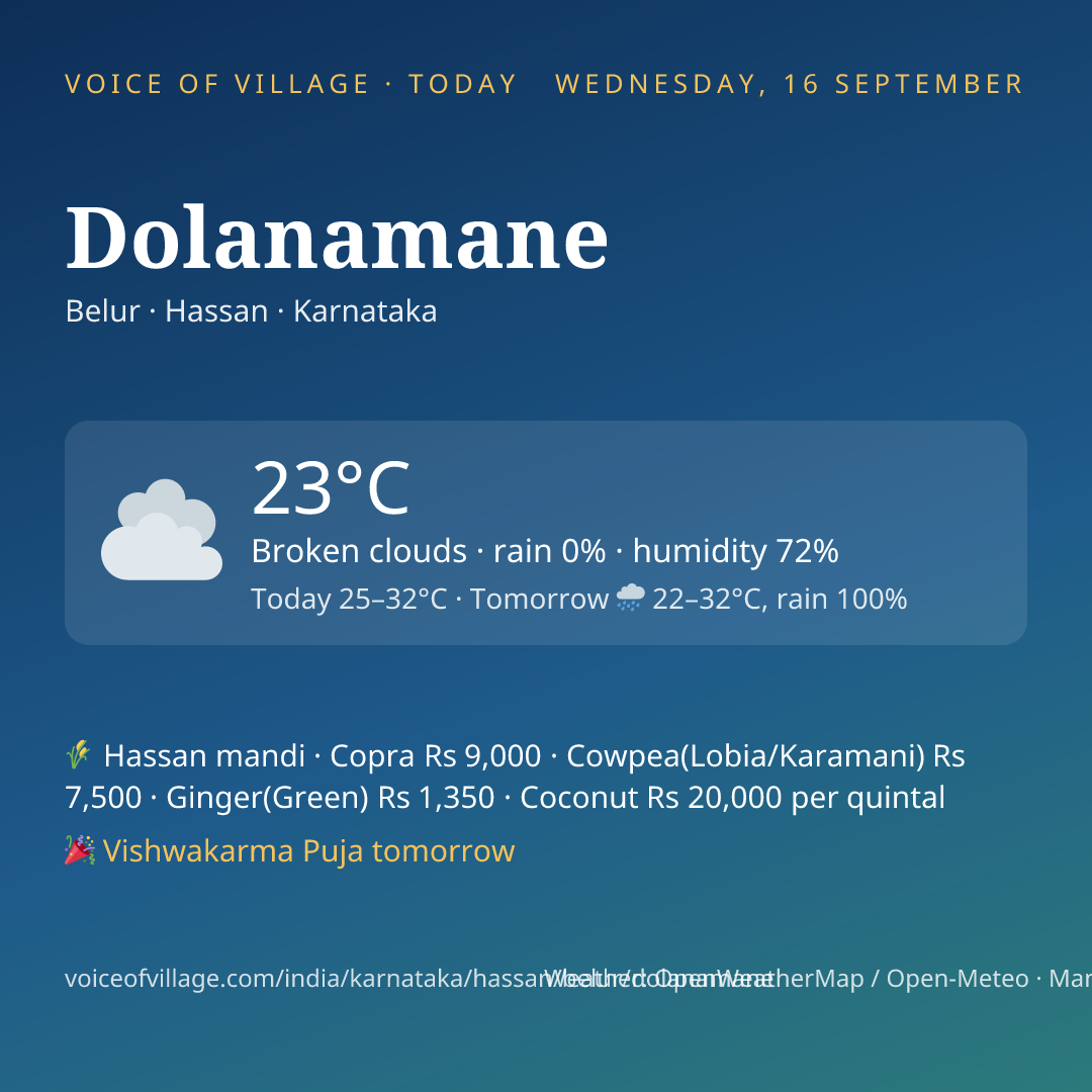 Dolanamane today