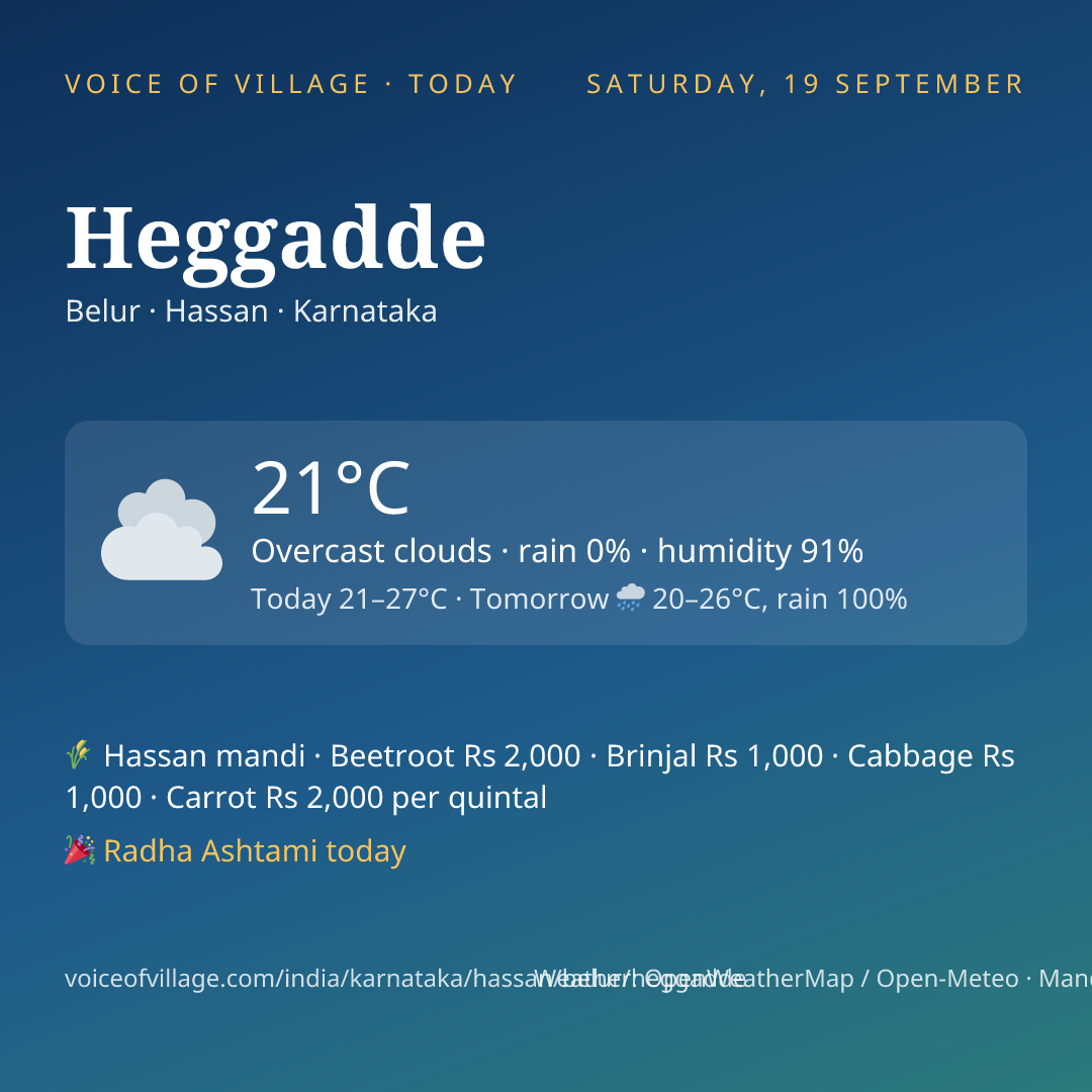 Heggadde today