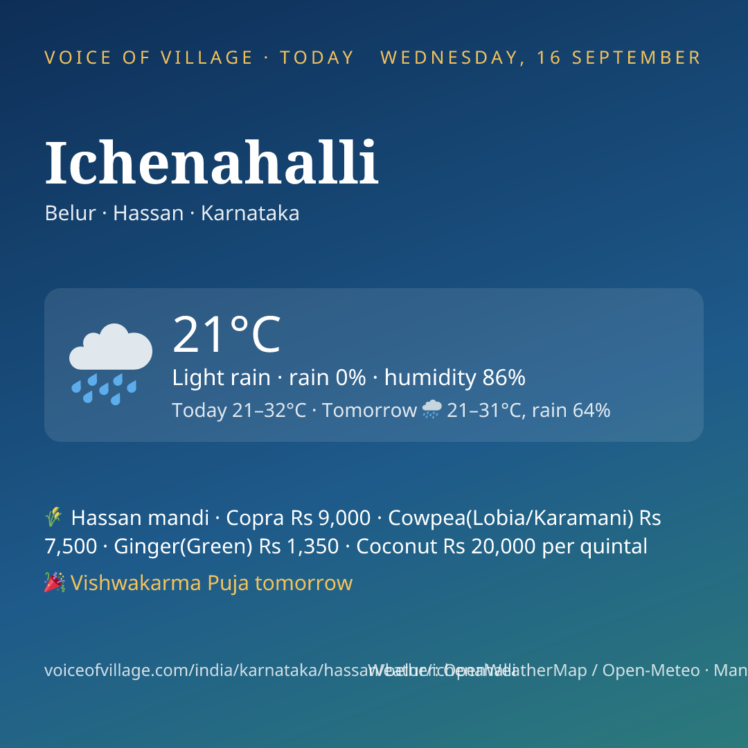 Ichenahalli today