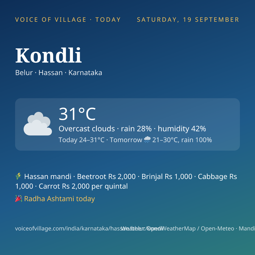 Kondli today