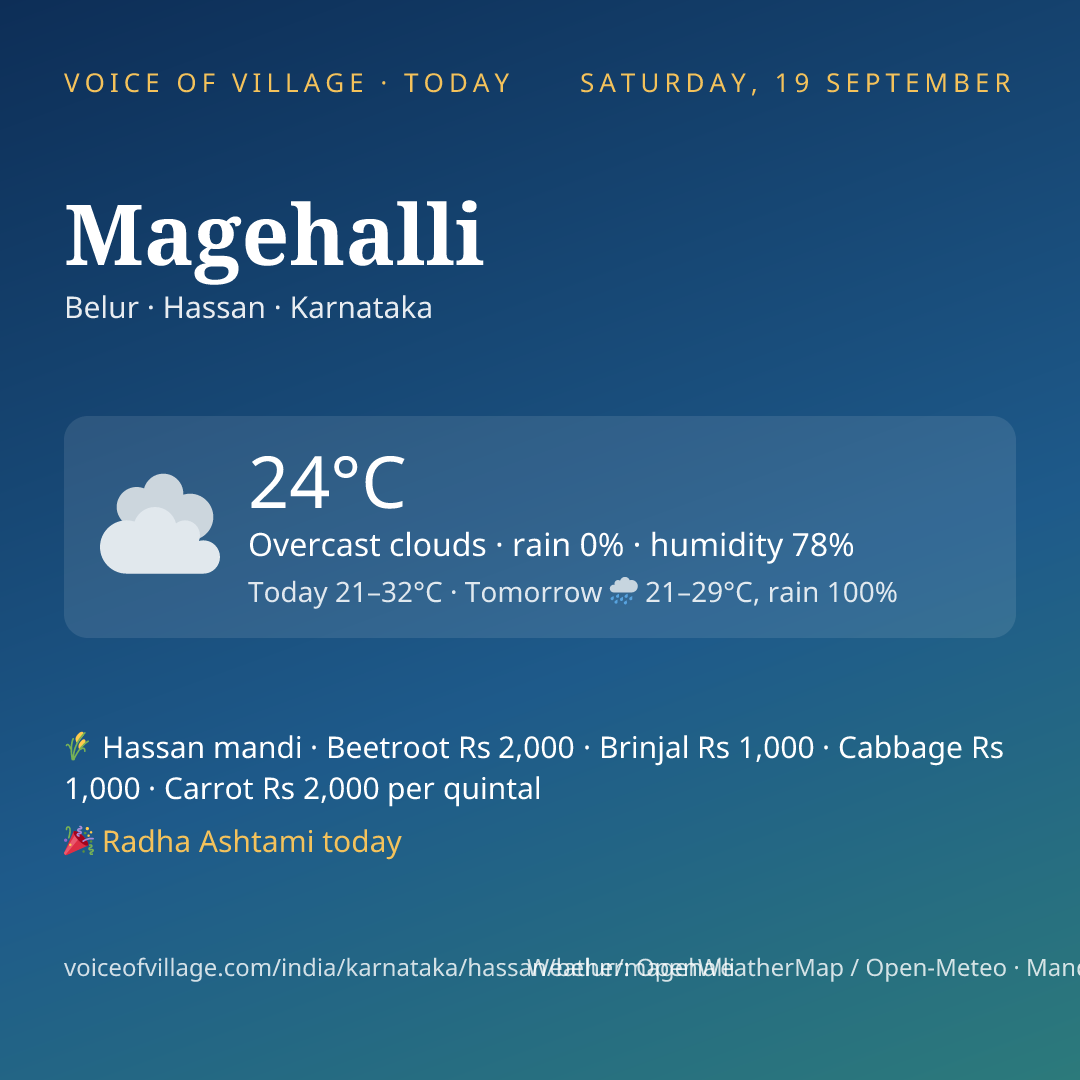 Magehalli today