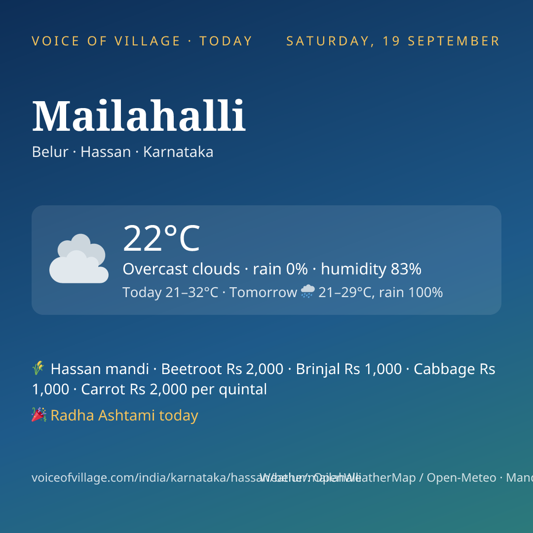 Mailahalli today
