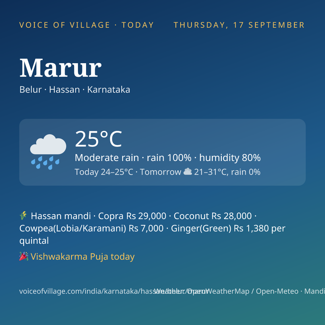 Marur today