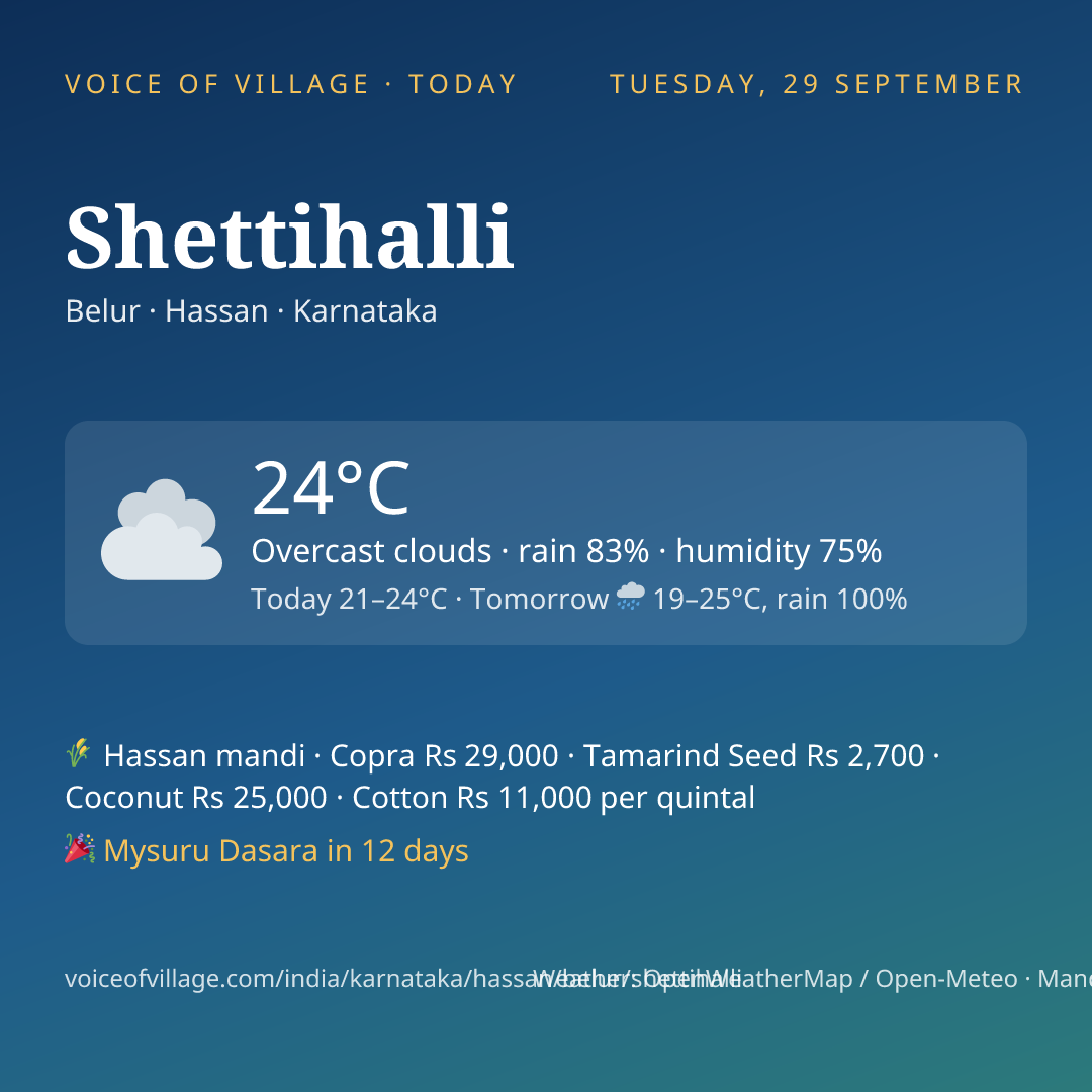 Shettihalli today