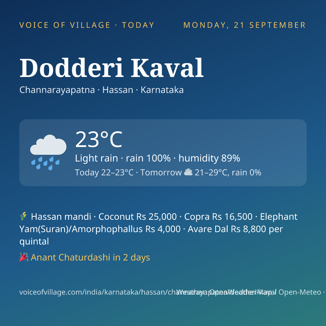 Dodderi Kaval today