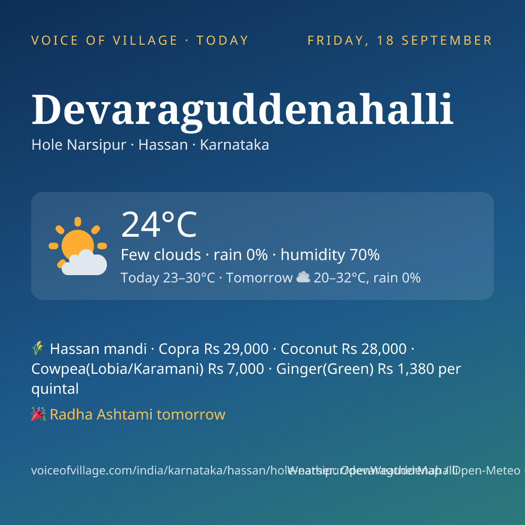 Devaraguddenahalli today