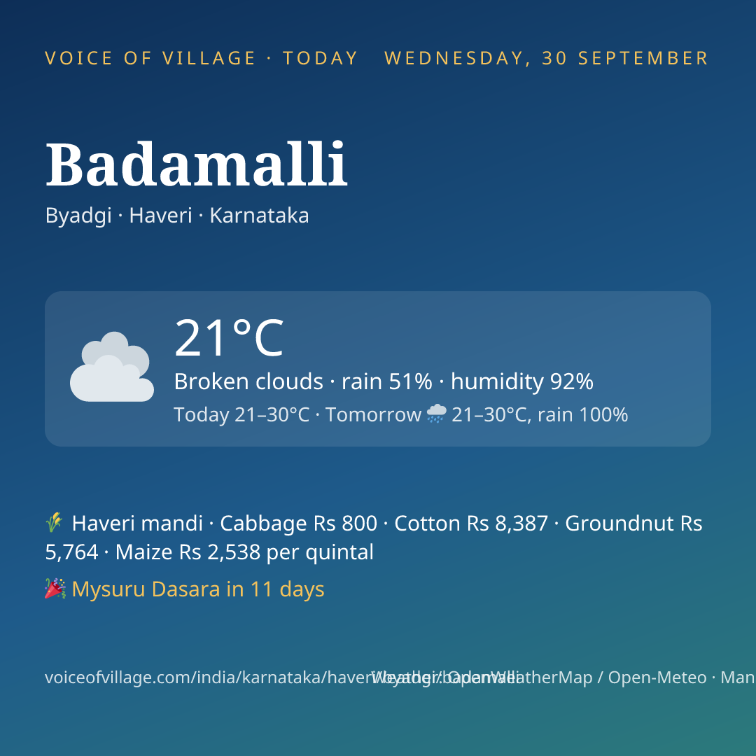 Badamalli today