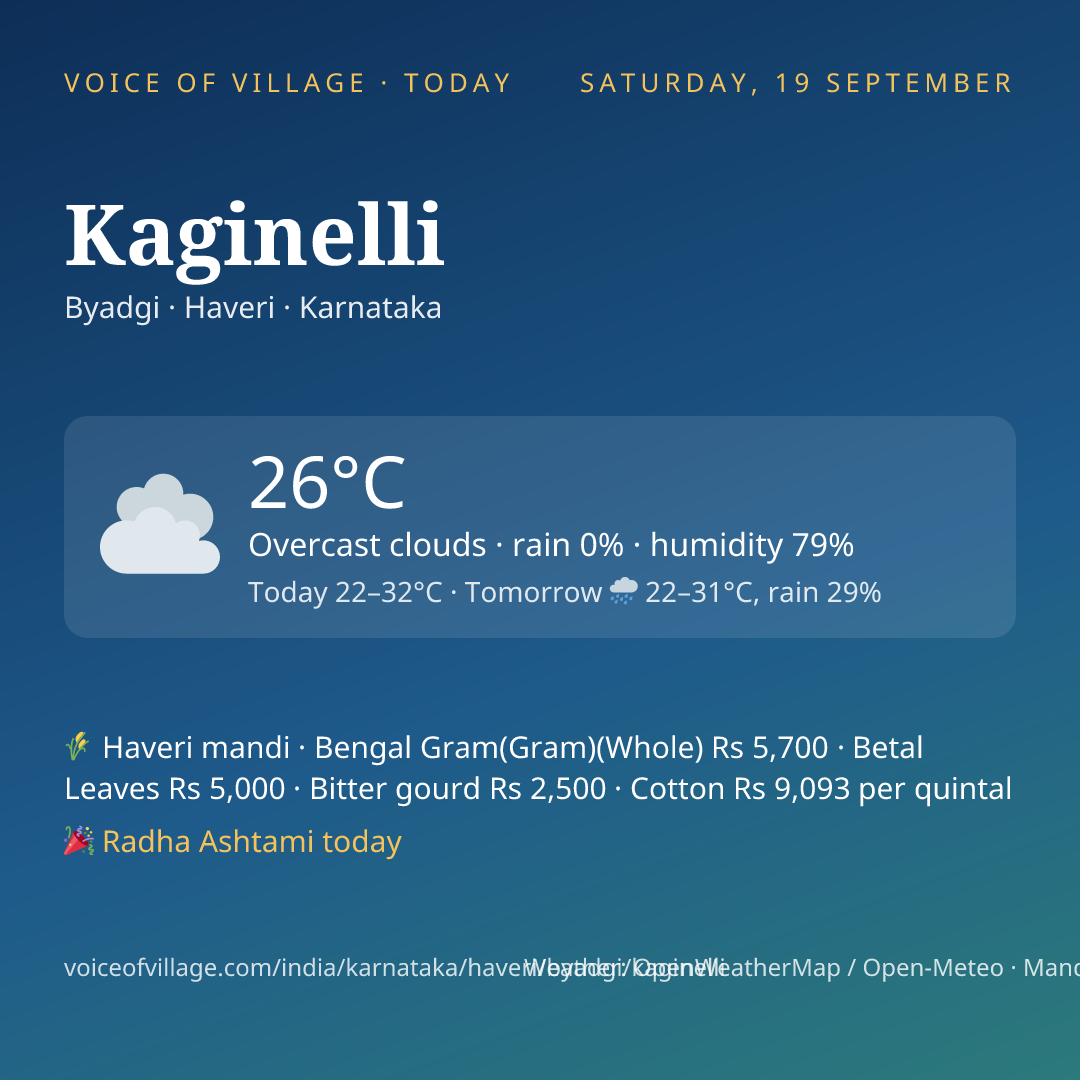 Kaginelli today