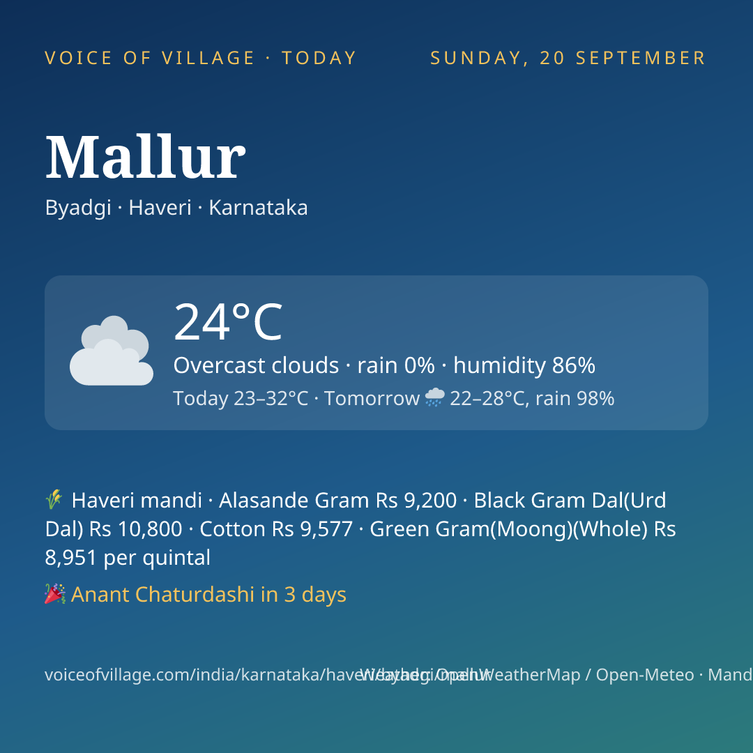 Mallur today