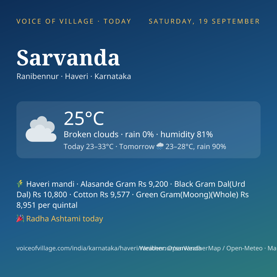 Sarvanda today