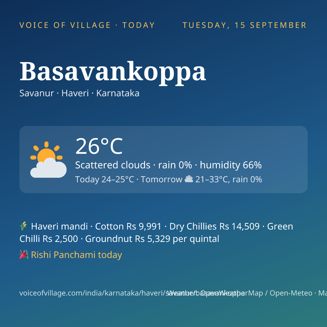 Basavankoppa today
