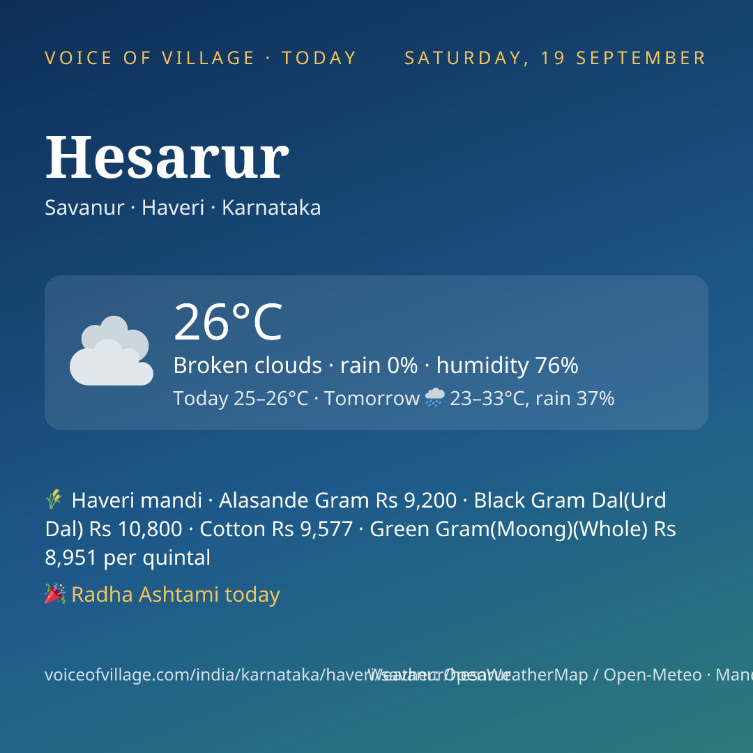Hesarur today