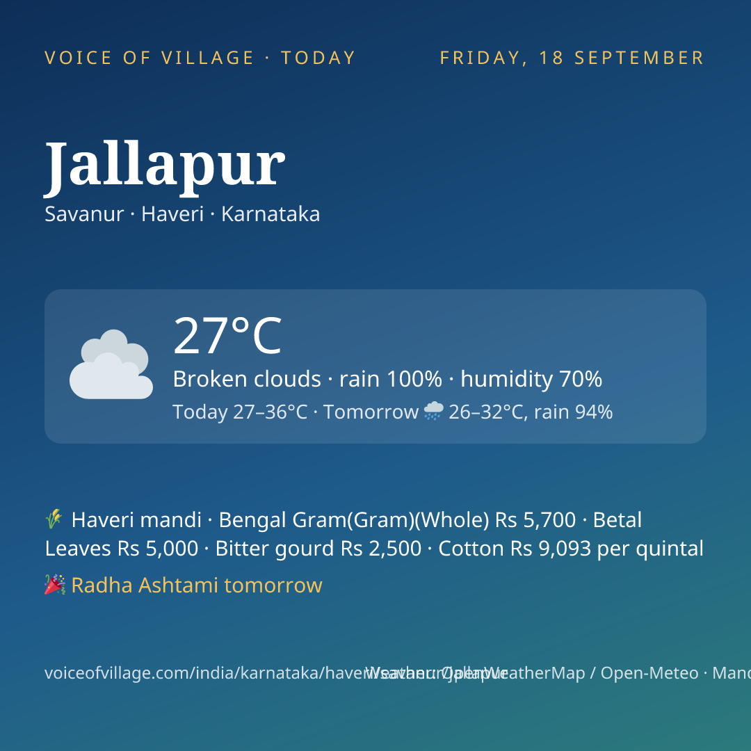 Jallapur today