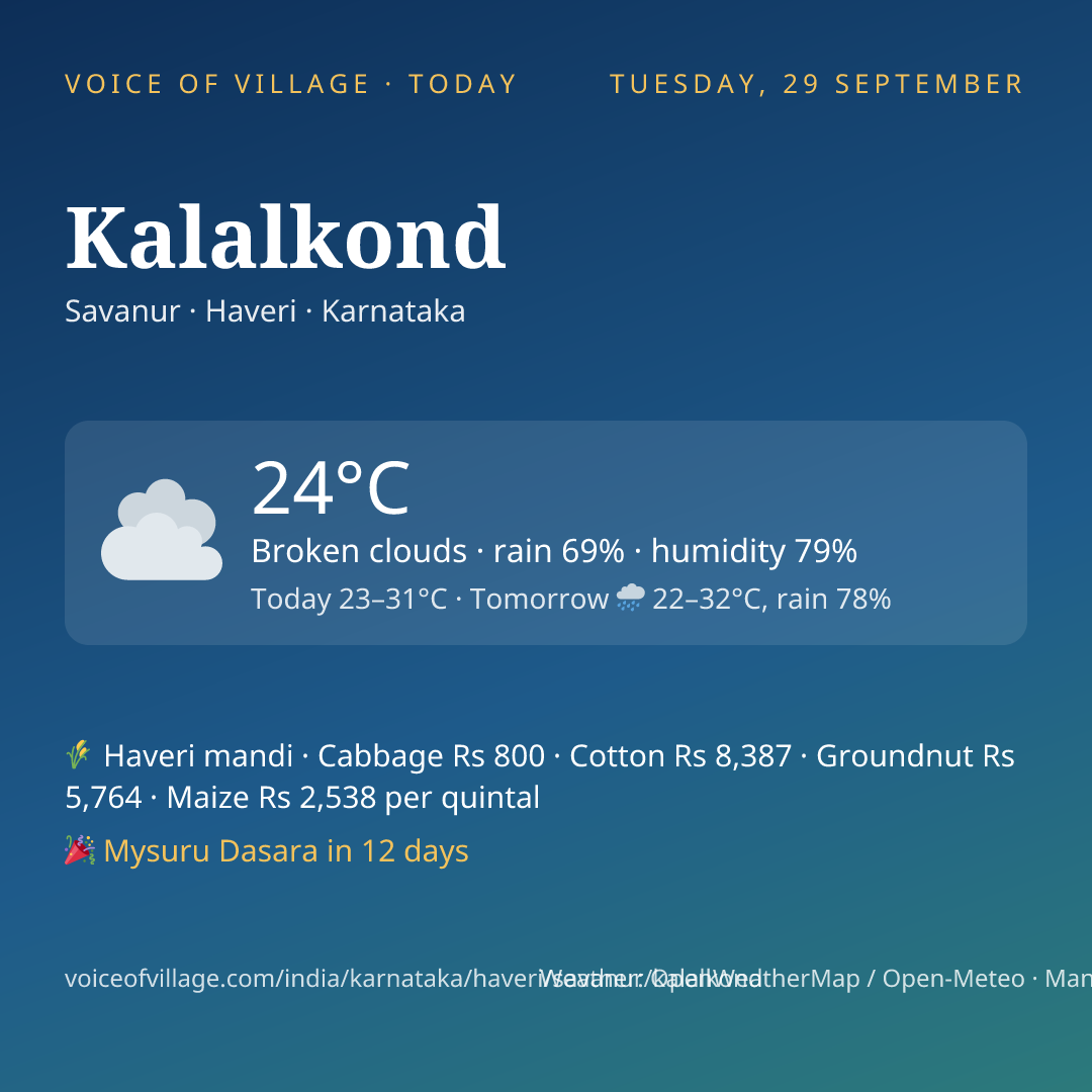 Kalalkond today