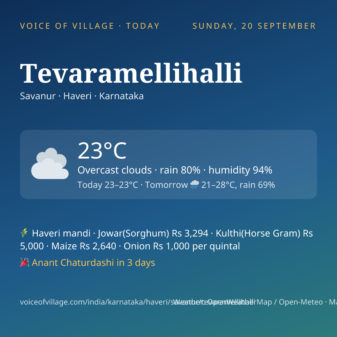 Tevaramellihalli today