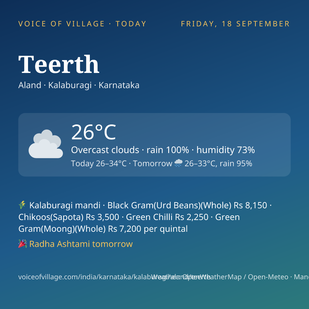 Teerth today
