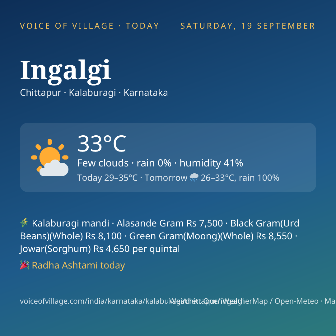 Ingalgi today