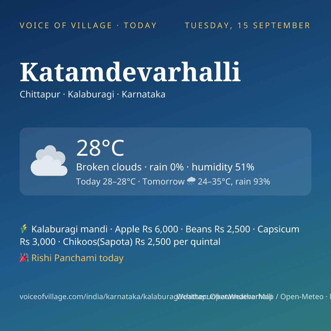 Katamdevarhalli today