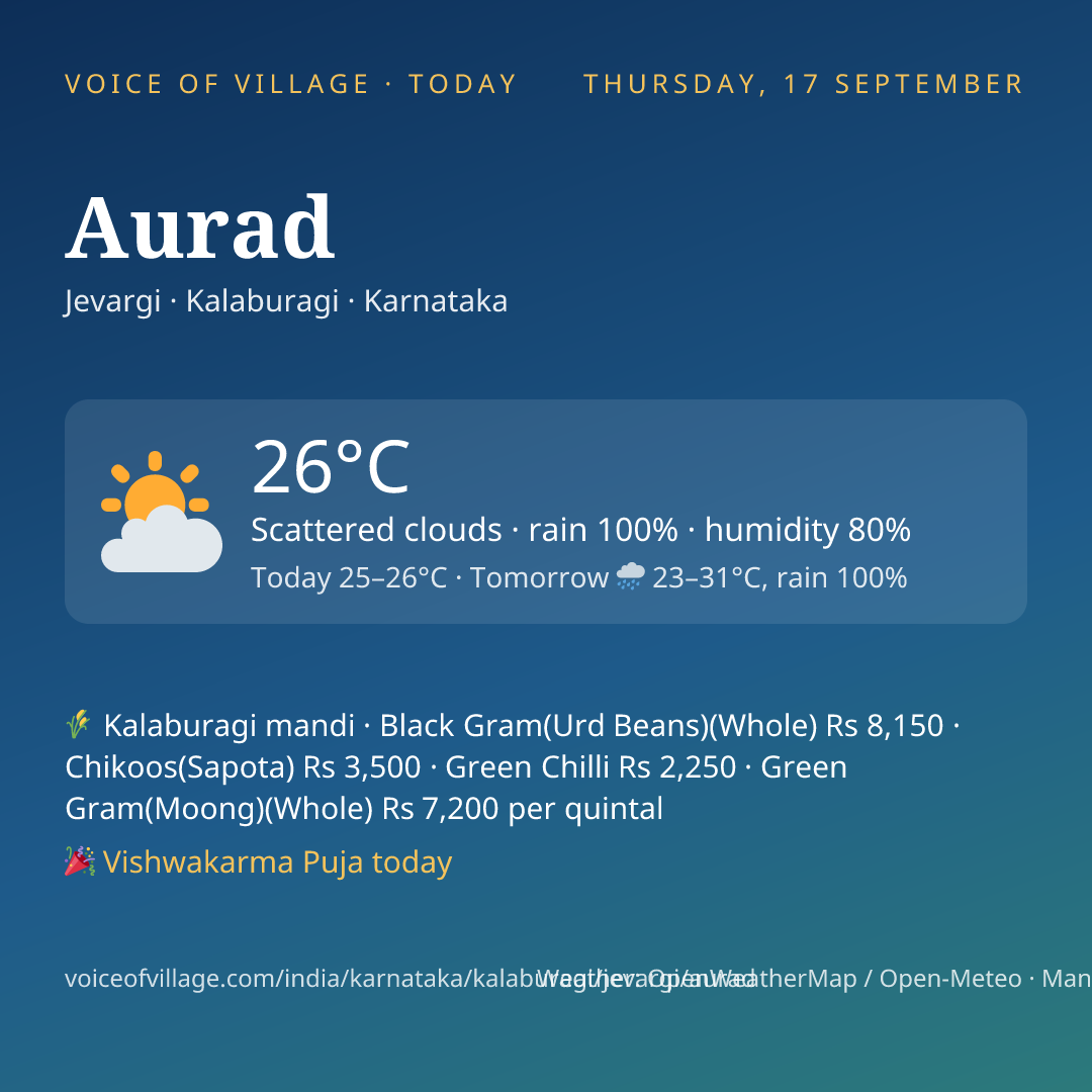 Aurad today