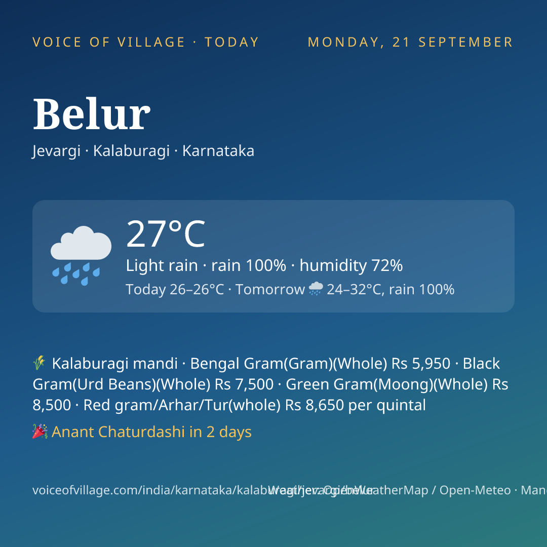 Belur today