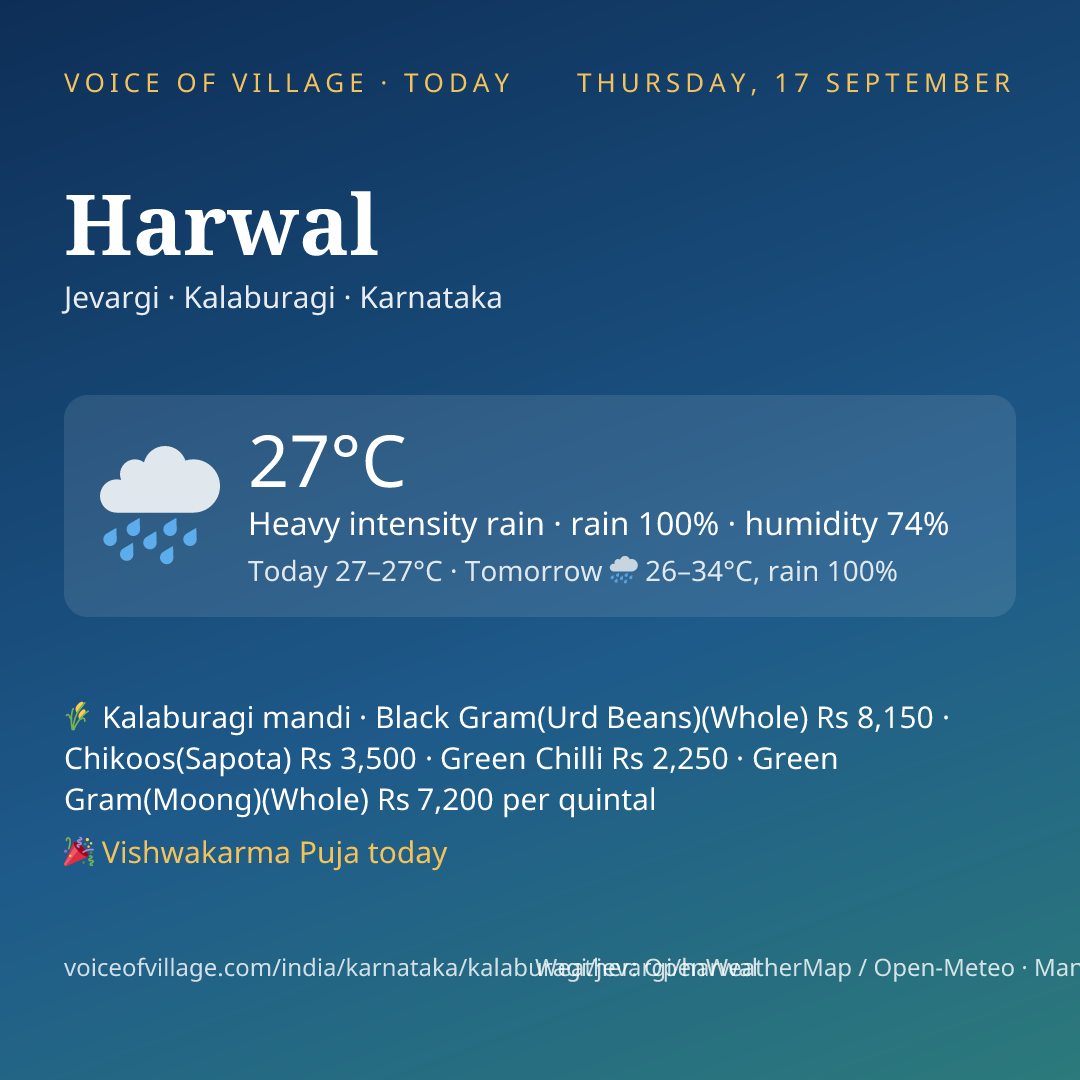 Harwal today