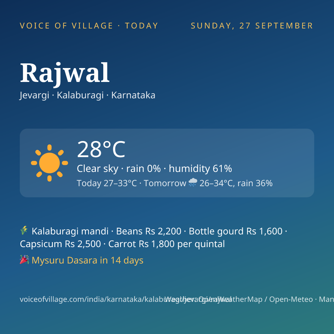 Rajwal today