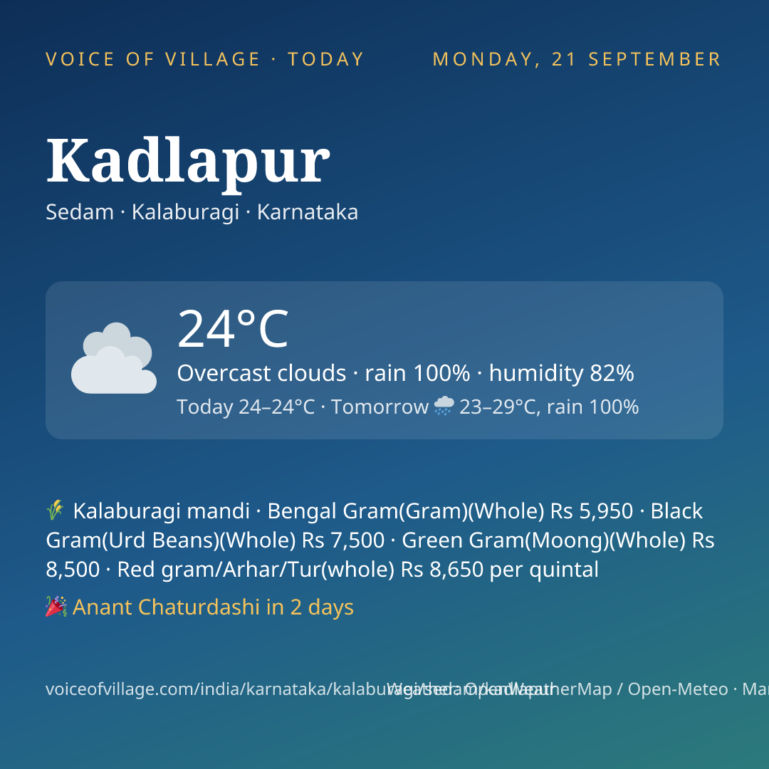Kadlapur today