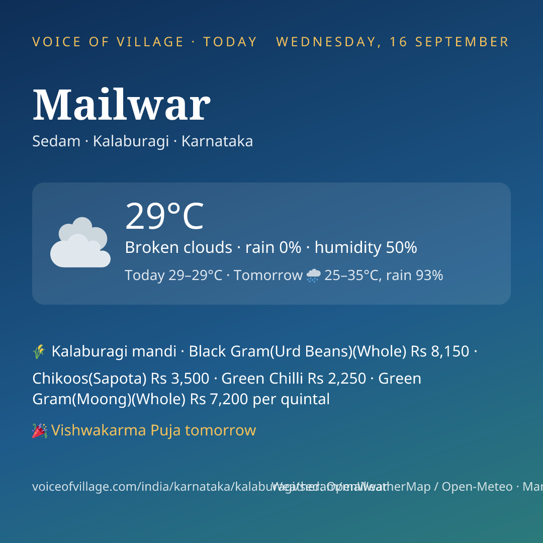 Mailwar today