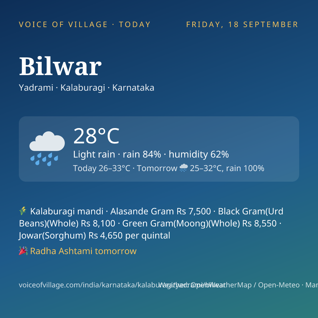 Bilwar today