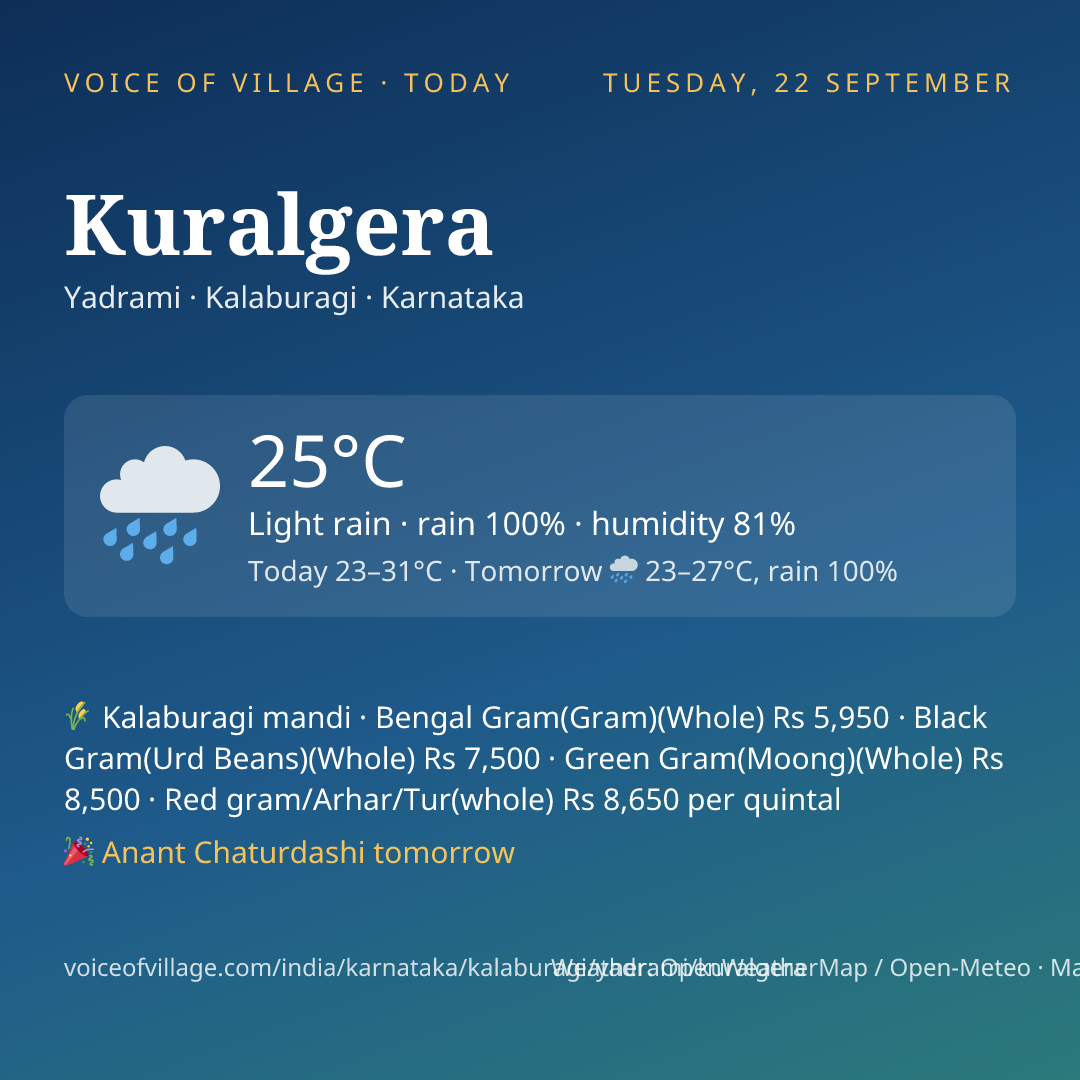 Kuralgera today