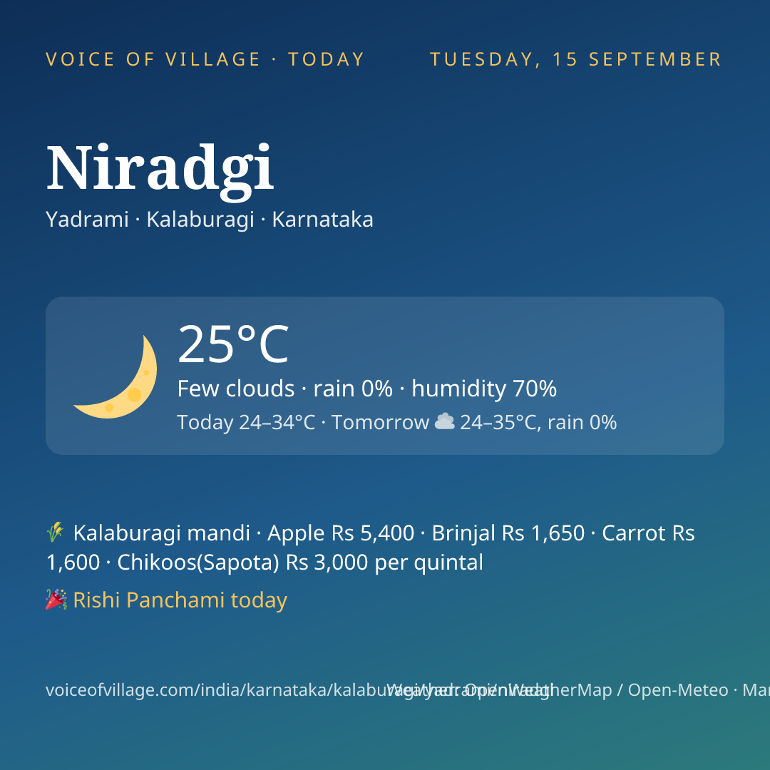 Niradgi today
