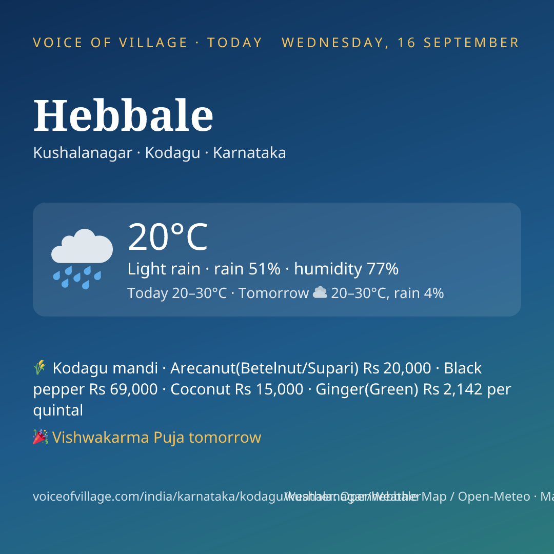 Hebbale today