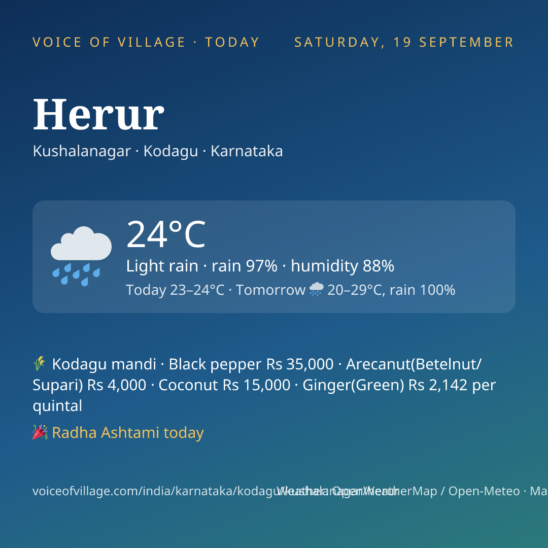 Herur today
