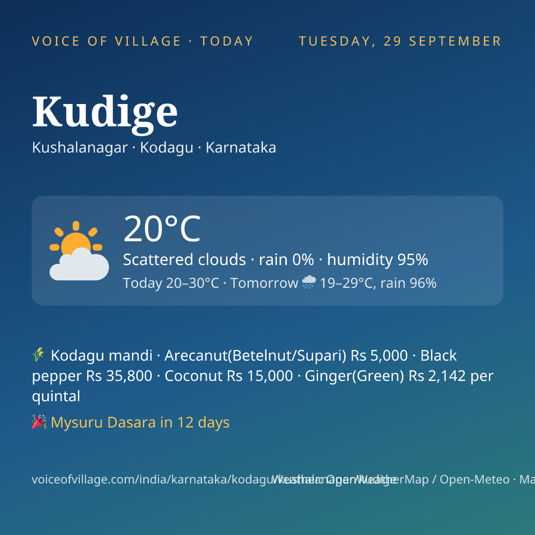 Kudige today