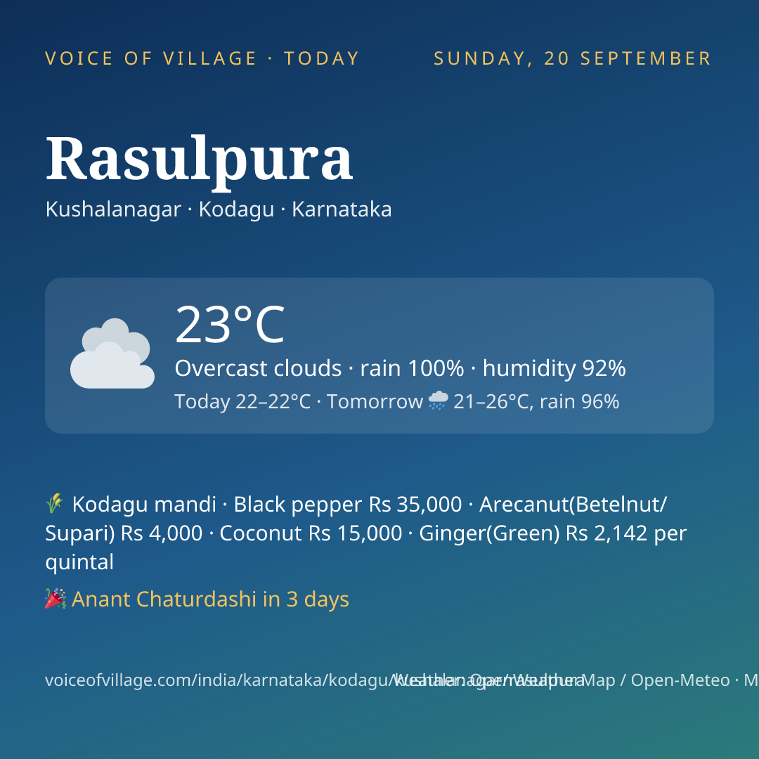 Rasulpura today